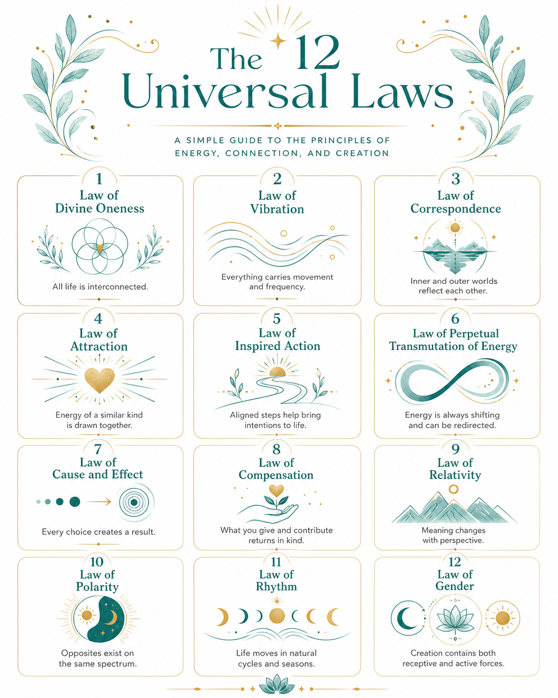 The 12 Universal Laws infographic for Twillow Lifestyle Community featuring the principles of divine oneness, vibration, correspondence, attraction, inspired action, transmutation, cause and effect, compensation, relativity, polarity, rhythm, and gender in a teal and gold design.